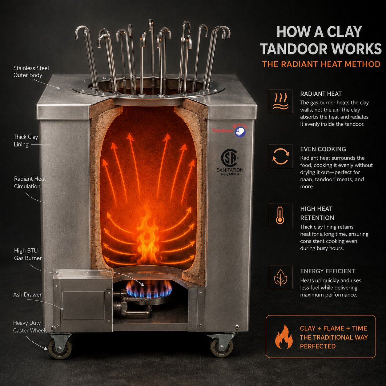 Tandoor oven guide: cross-section view of a clay tandoor oven showing the interior chamber and radiant heat cooking method